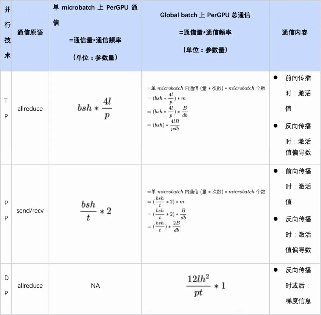 万字长文解析：大模型需要怎样的硬件算力