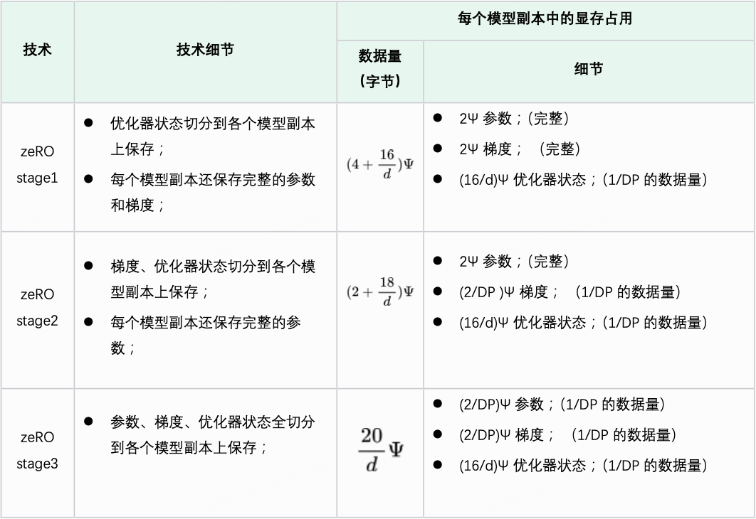 万字长文解析：大模型需要怎样的硬件算力