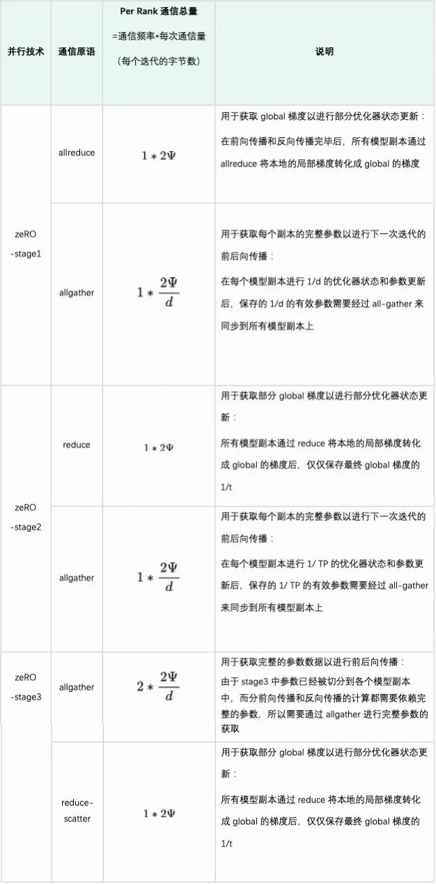 万字长文解析：大模型需要怎样的硬件算力
