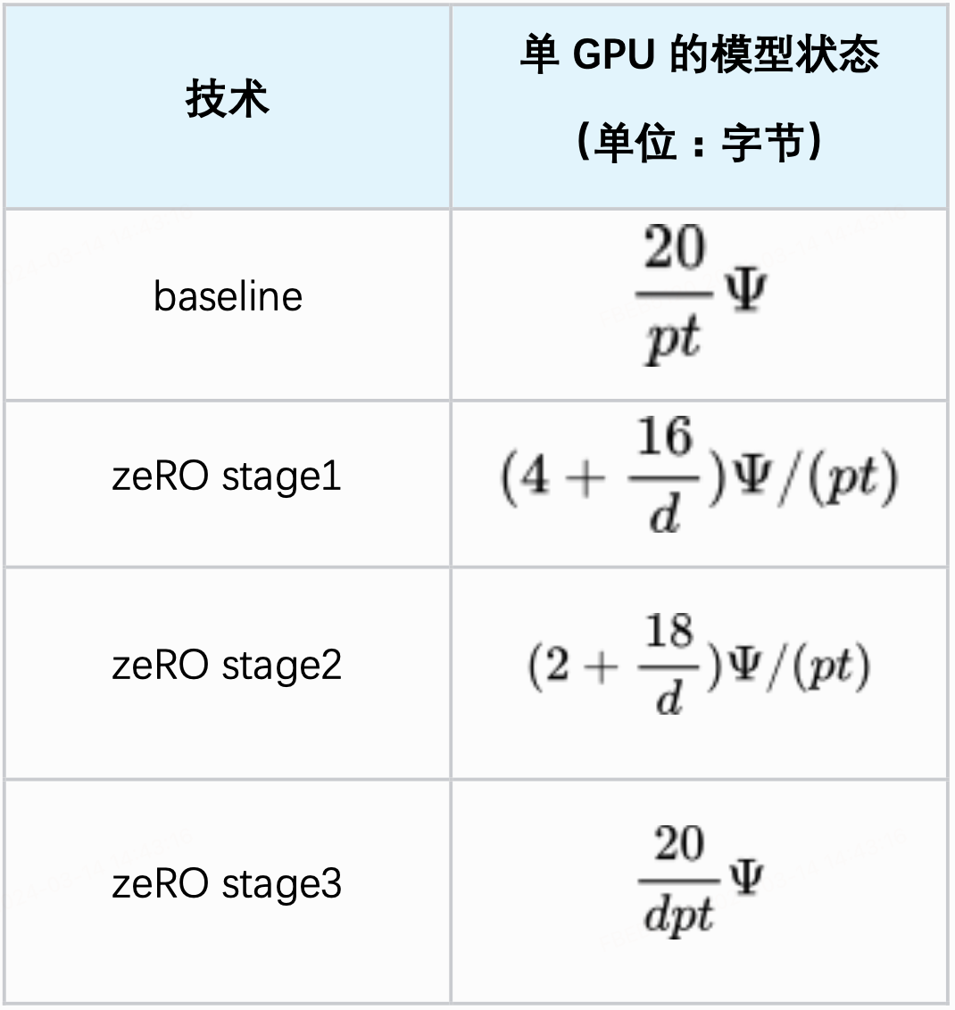 万字长文解析：大模型需要怎样的硬件算力