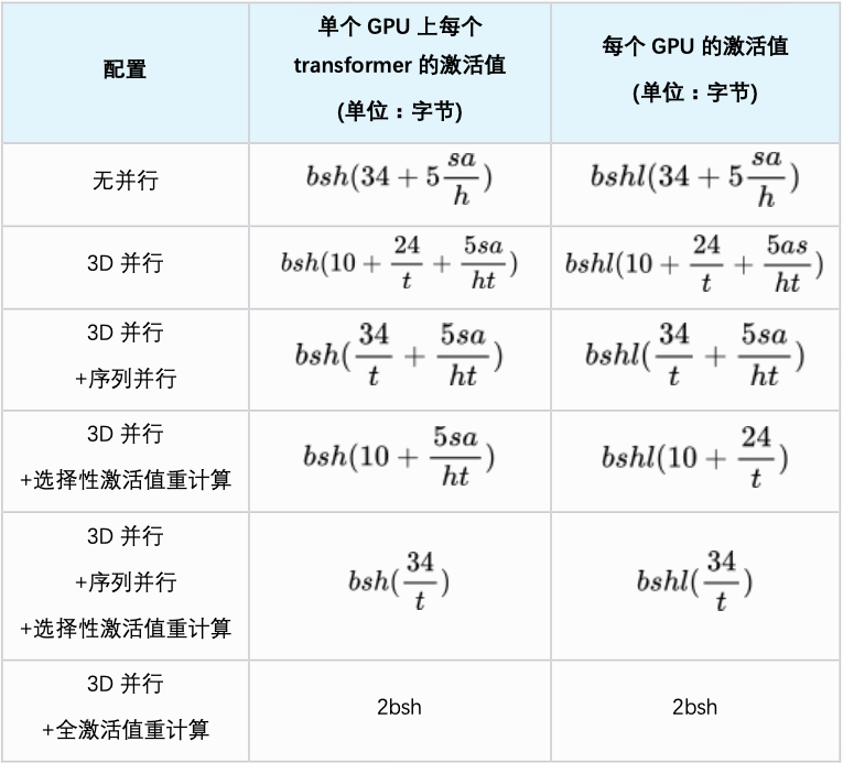 万字长文解析：大模型需要怎样的硬件算力