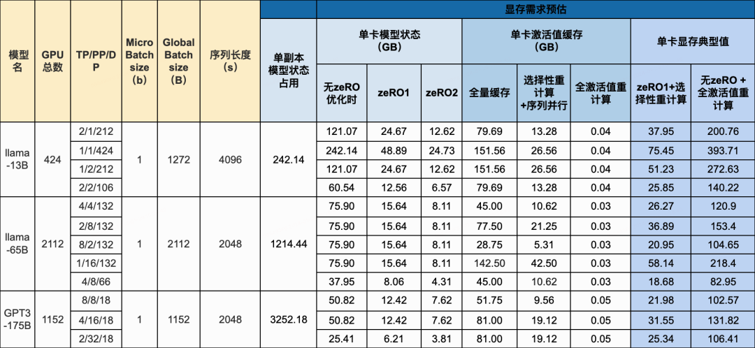 万字长文解析：大模型需要怎样的硬件算力