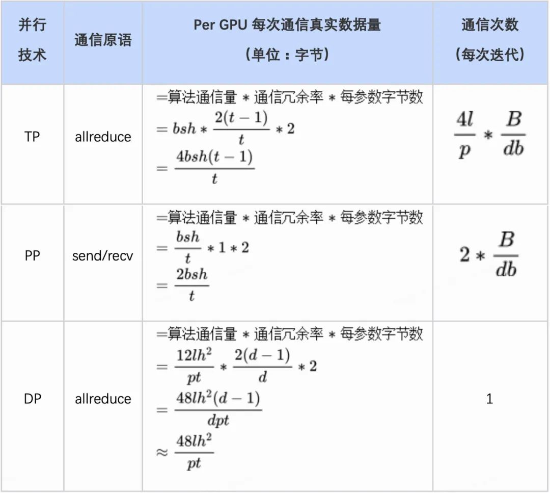 万字长文解析：大模型需要怎样的硬件算力
