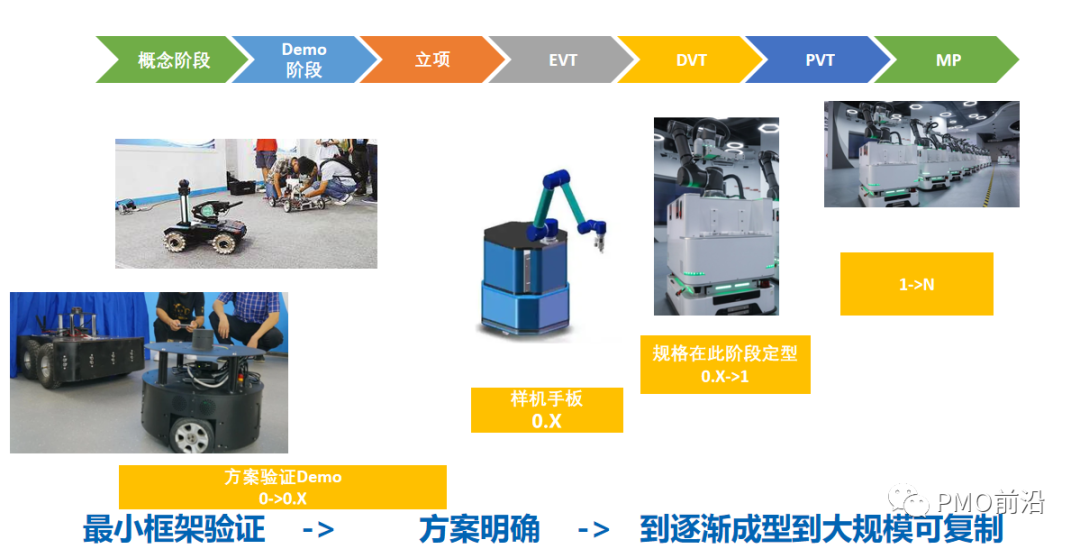 一文搞懂智能硬件产品项目开发流程【干货】