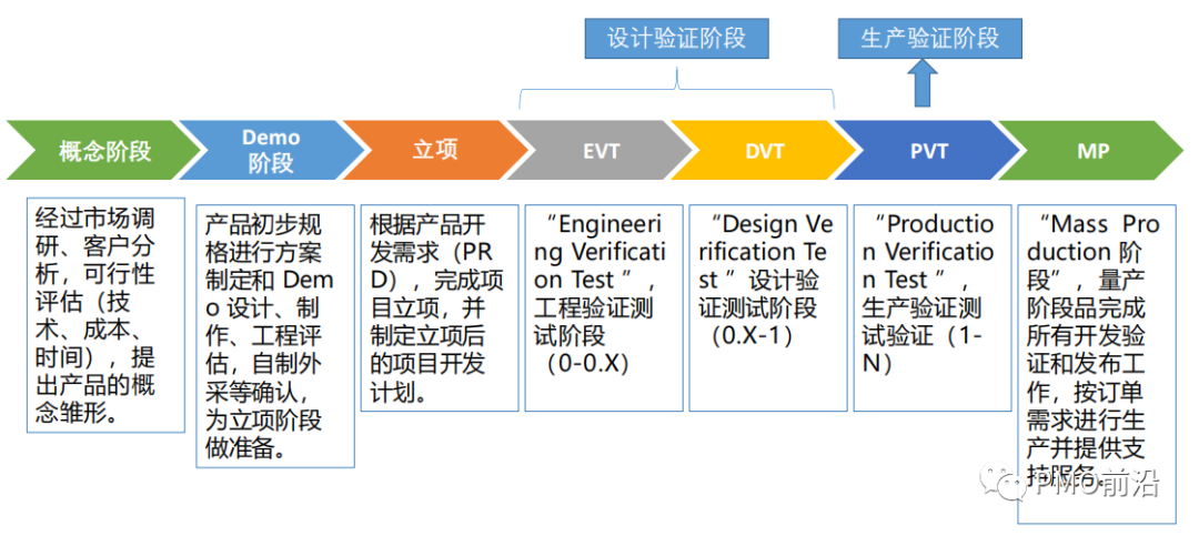 一文搞懂智能硬件产品项目开发流程【干货】