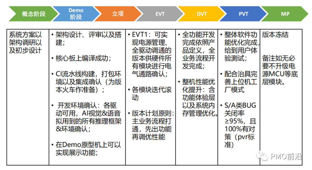 一文搞懂智能硬件产品项目开发流程【干货】
