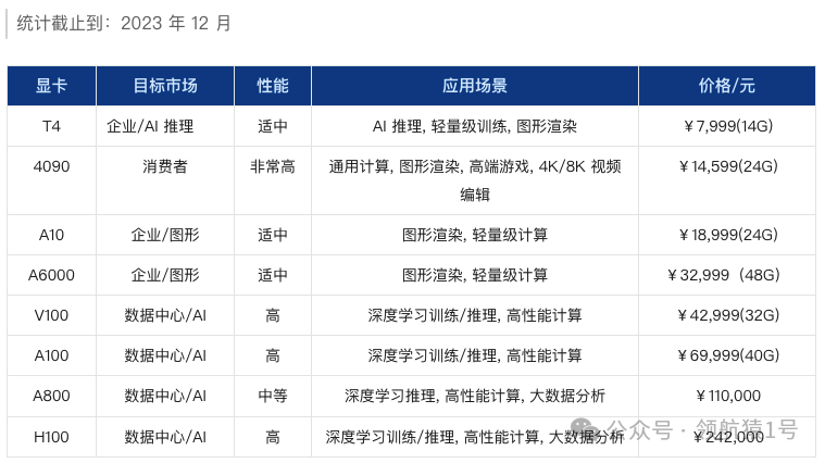 大模型训练及推理【硬件选型指南】及 GPU 通识
