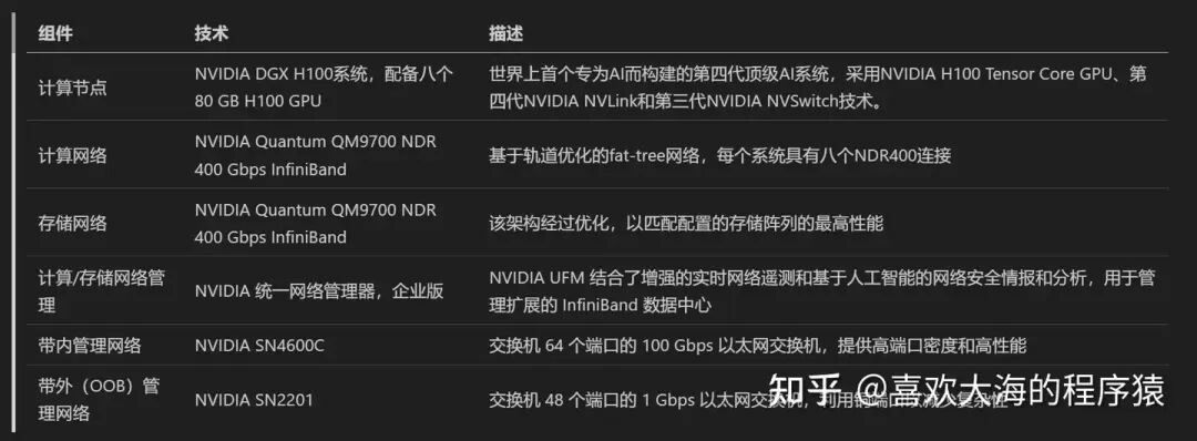 浅谈英伟达 DGX SuperPod