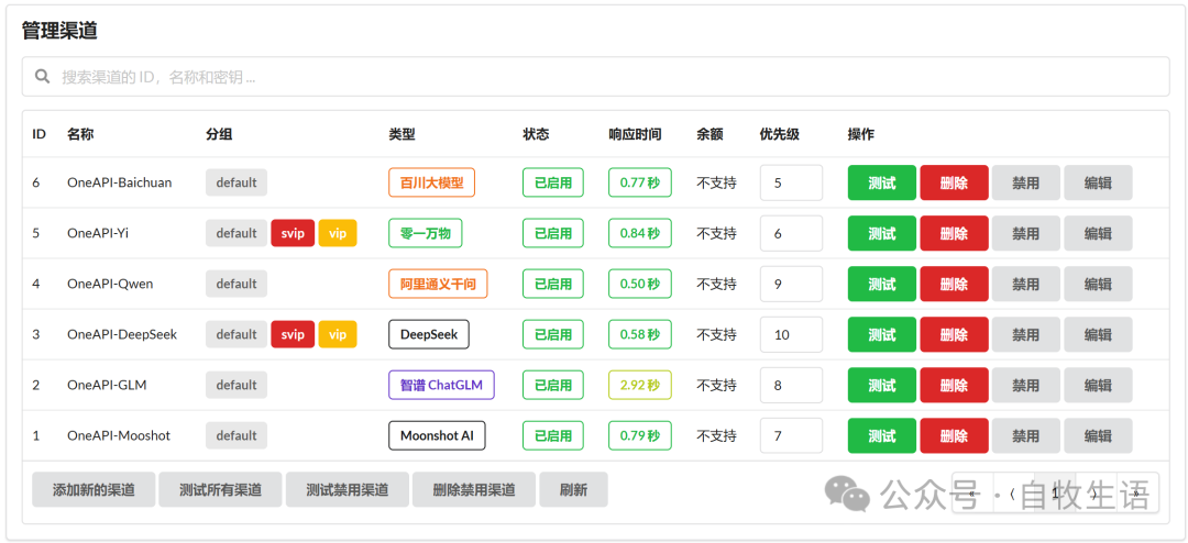 普通CPU笔记本也能操练大模型！One-api + Dify 本地Docker部署全流程