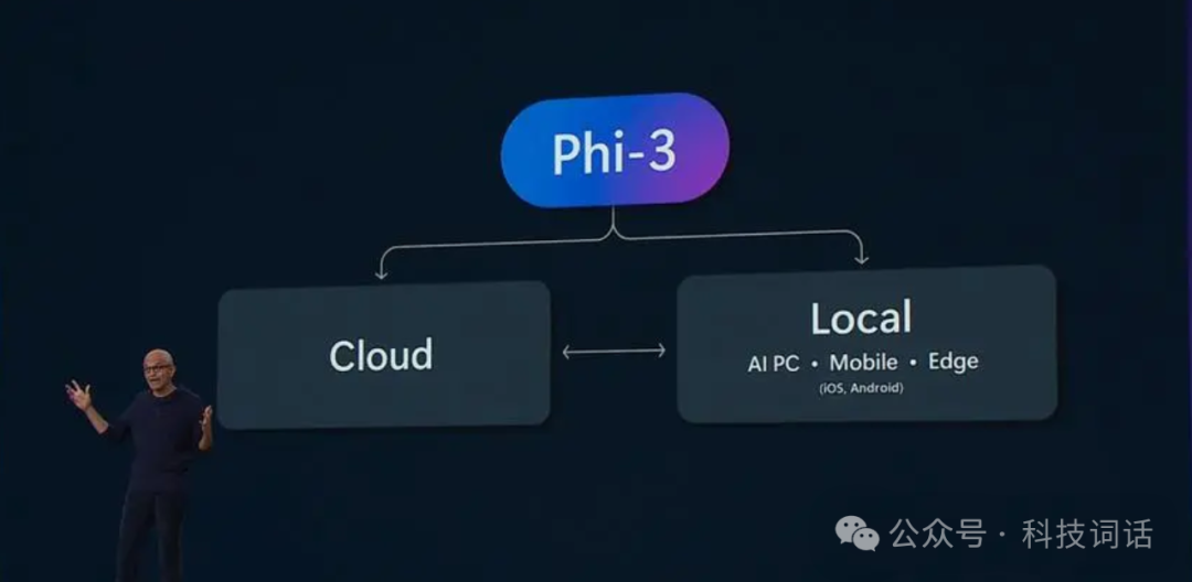 【不看后悔】一文梳理端侧模型和小模型