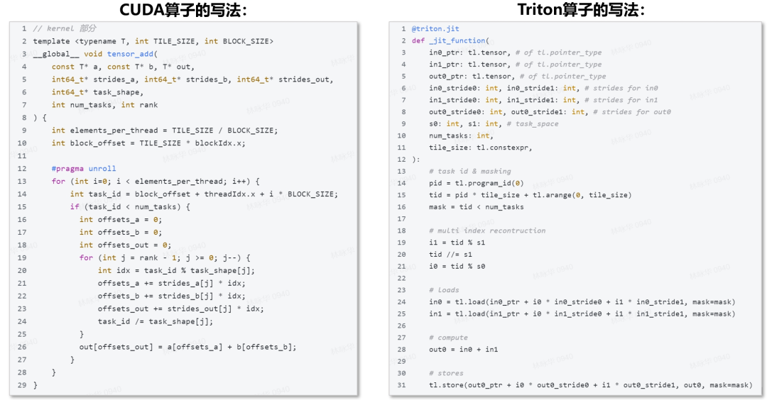 智源打造基于Triton的大模型算子库，助力AI芯片软硬件生态建设