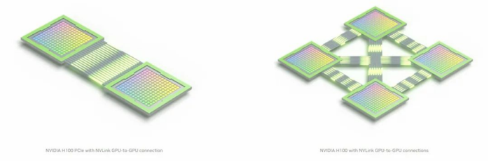 AI服务器内部“高速公路”：PCIe和NVLink技术！