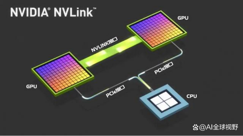 AI服务器内部“高速公路”：PCIe和NVLink技术！
