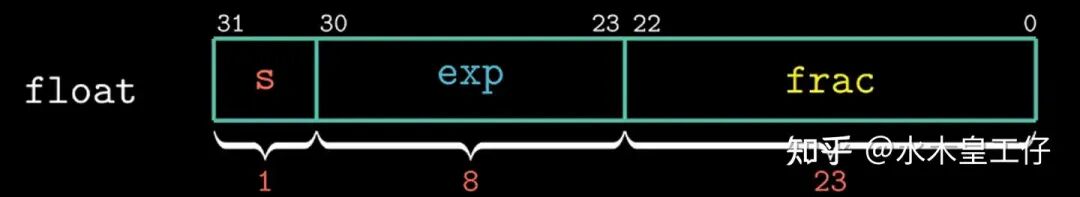 5. FP8 Performance