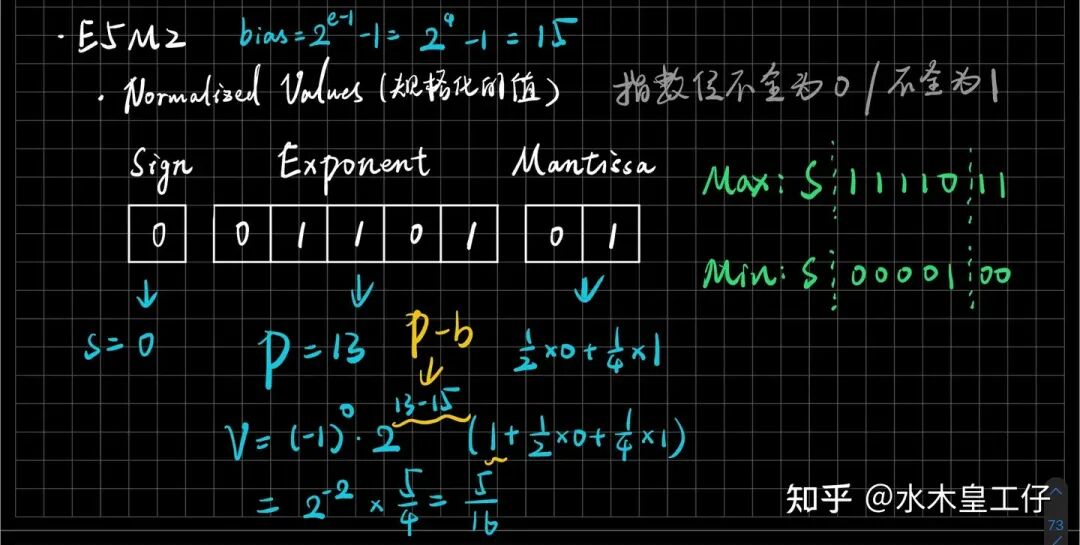 5. FP8 Performance