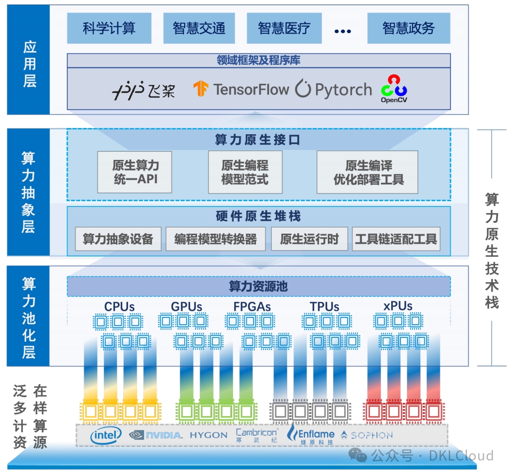 AI大模型新型智算中心技术建设白皮书 2024