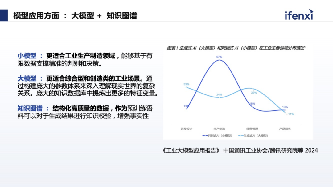 AI+AR结合工业现场，构建虚实融合的空间智能应用