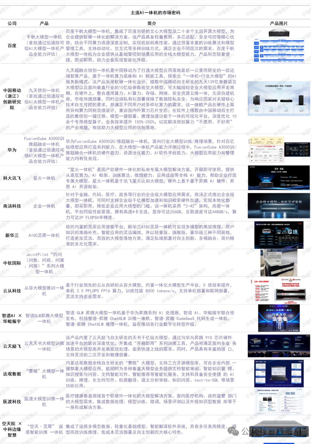 【一体机最全解读】为何国产AI都开始“卖盒子”？