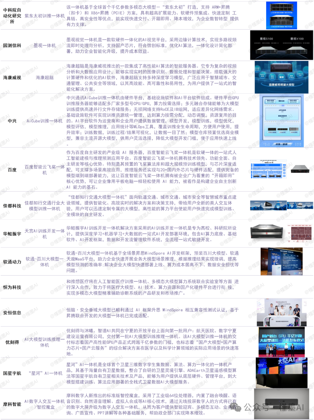 【一体机最全解读】为何国产AI都开始“卖盒子”？