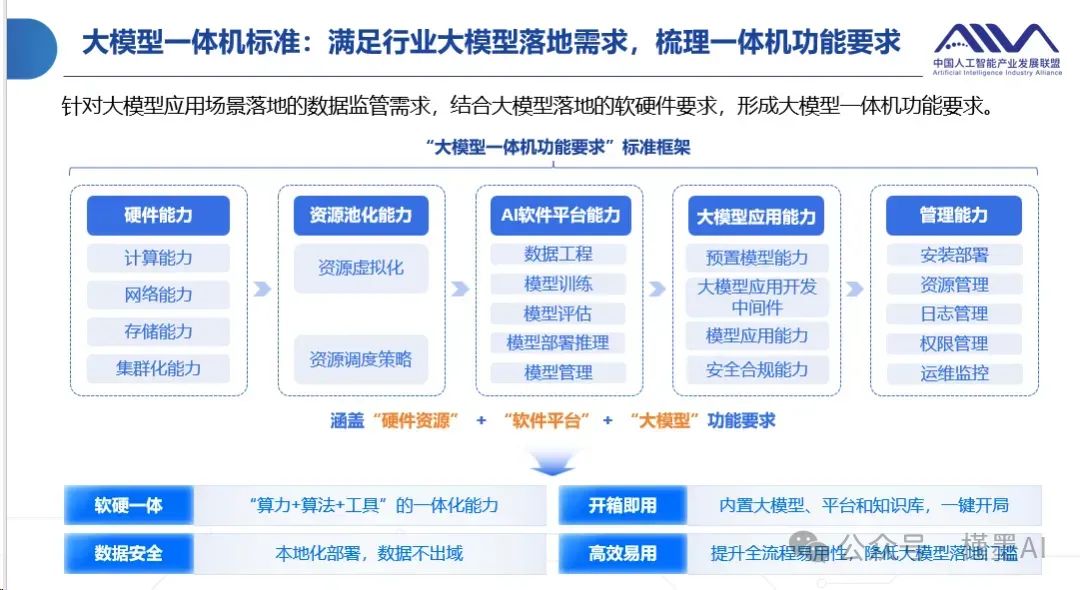 【一体机最全解读】为何国产AI都开始“卖盒子”？