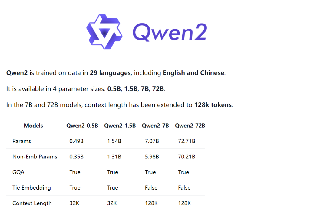 边缘设备部署大模型：在树莓派 5 成功部署 Mistral 和 Qwen2