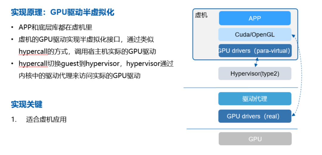 GPU虚拟化技术探索