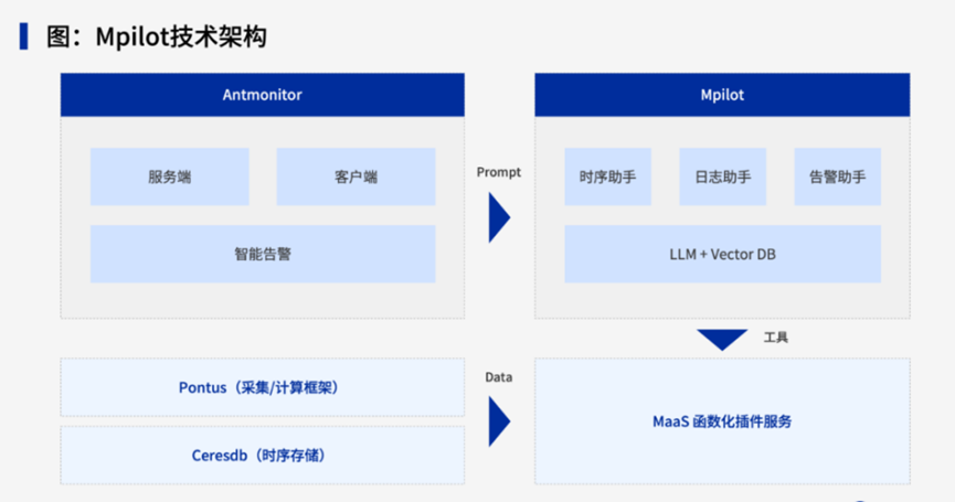 AI驱动的智能运维：行业案例与挑战解析