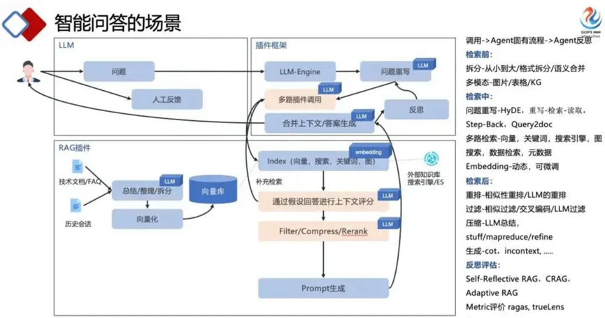 AI驱动的智能运维：行业案例与挑战解析
