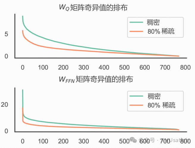 把大模型装进小设备：语音预训练模型的非结构化剪枝和矩阵分解