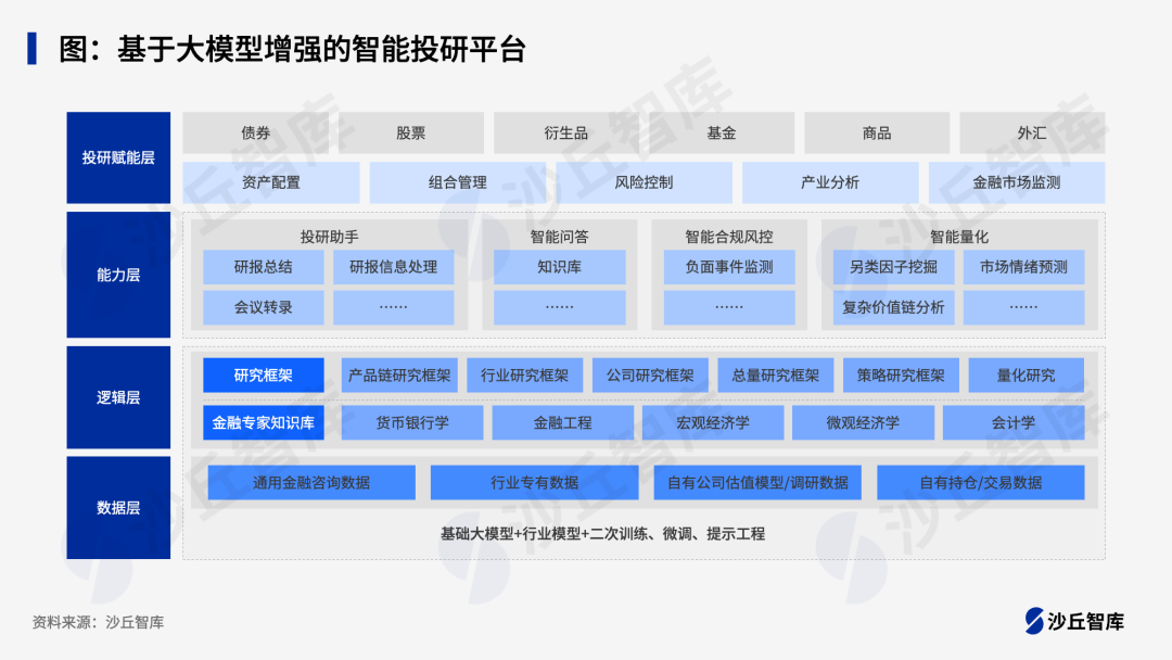 证券大模型赋能投研提效：4家头部券商“大模型+智能投研”落地实践