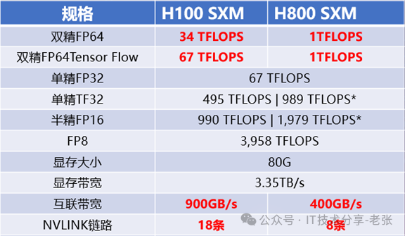 黑神话悟空火了，为何没人用H100打游戏?（盘点H100和4090的十点区别）