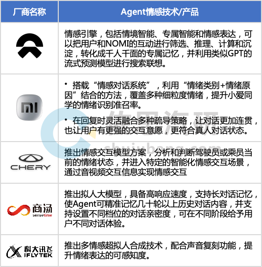 车载AI Agent产品开发：如何通过大模型实现“座舱代言人”？