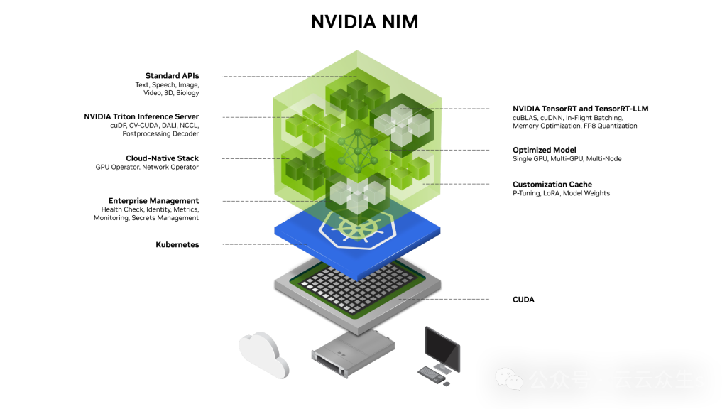 NVIDIA AI应用平台NIM开发人员指南