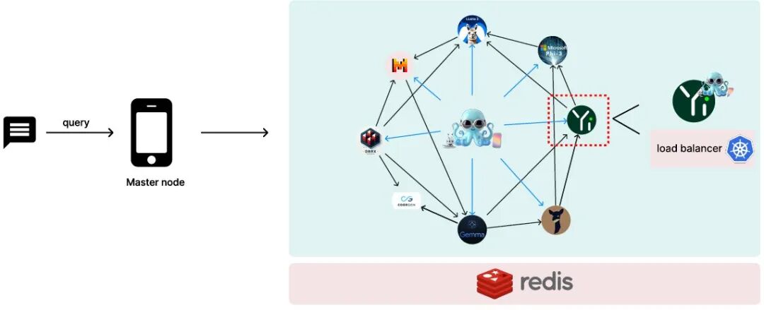 LLM Agent系列 | 端侧Agent规划师，合纵连横AI江湖，破局端侧大模型之困！