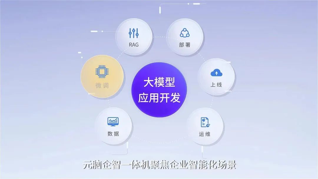 大模型一体机，外行看热闹内行看门道