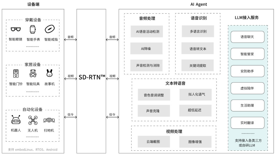 GenAI浪潮下 智能硬件如何实现低延时AI语音交互
