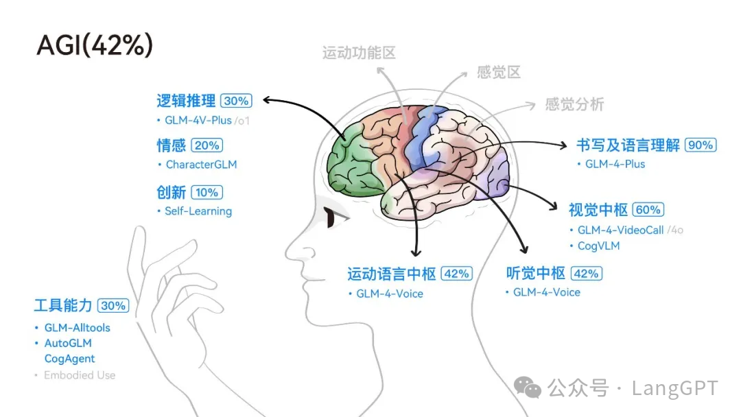 Javis真的来了？智谱AutoGLM的Phone Use时刻！