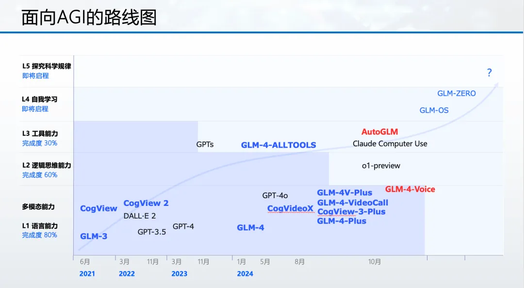 Javis真的来了？智谱AutoGLM的Phone Use时刻！