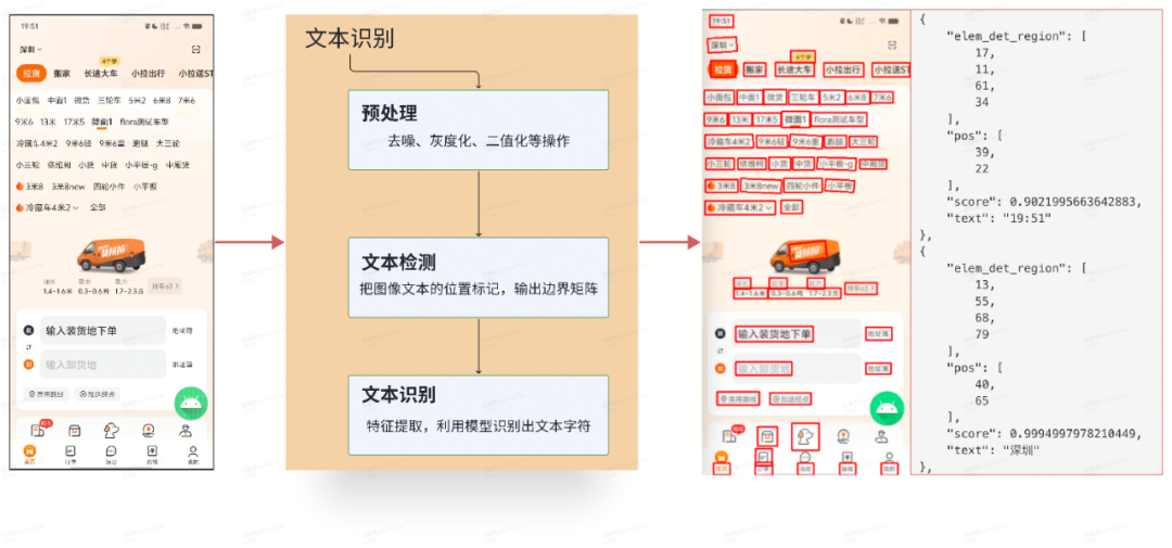 货拉拉云真机多机同步探索与实践
