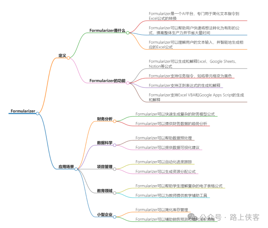 将文本输入转化为Excel公式处理AI工具