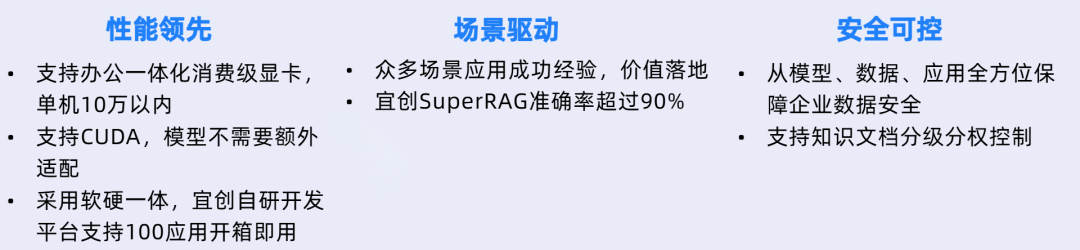 国产化宜创AI大模型一体机解决方案来啦～