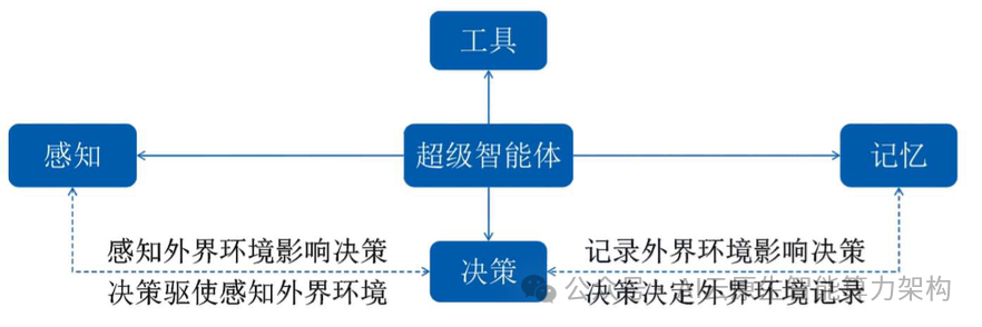 万亿赛道！AI智能眼镜关键技术深度分析 2024