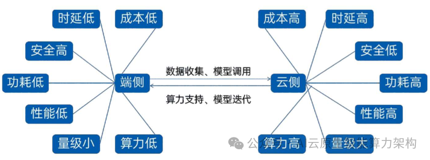 万亿赛道！AI智能眼镜关键技术深度分析 2024