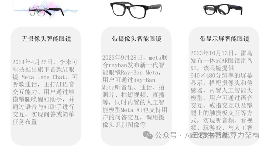 万亿赛道！AI智能眼镜关键技术深度分析 2024