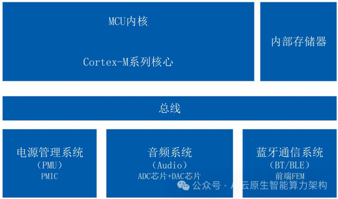 万亿赛道！AI智能眼镜关键技术深度分析 2024