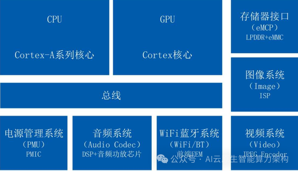 万亿赛道！AI智能眼镜关键技术深度分析 2024
