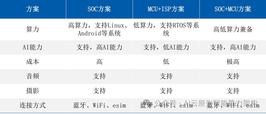 万亿赛道！AI智能眼镜关键技术深度分析 2024