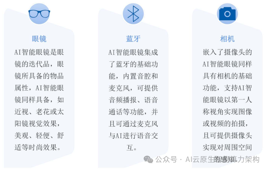 万亿赛道！AI智能眼镜关键技术深度分析 2024