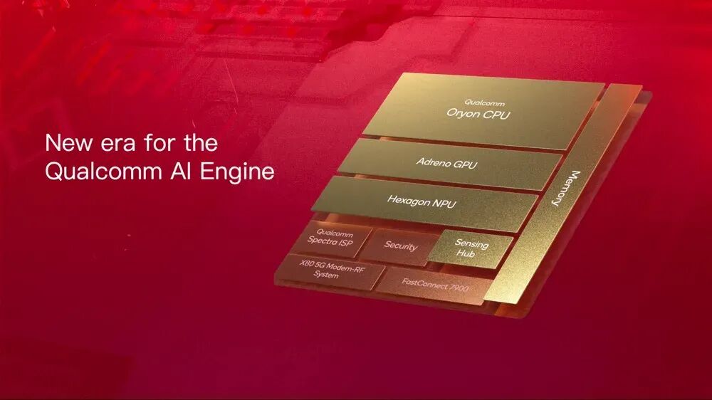 AI Phone专栏｜一文读懂大模型在手机端的底层算力芯片