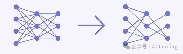 让成本更低效果更好的 AI， 走入家用电器